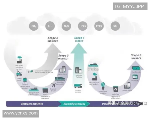 欧盟拟定碳边境税细则，首批涵盖钢铁和铝等行业